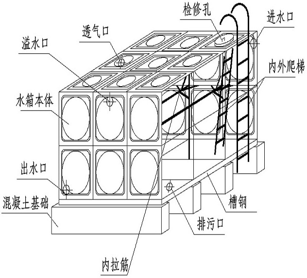 箱泵一體化無負壓供水設(shè)備系統(tǒng)的優(yōu)越性在哪里？