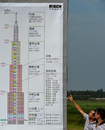長沙最高建筑是否能建成并成為世界第一高樓？