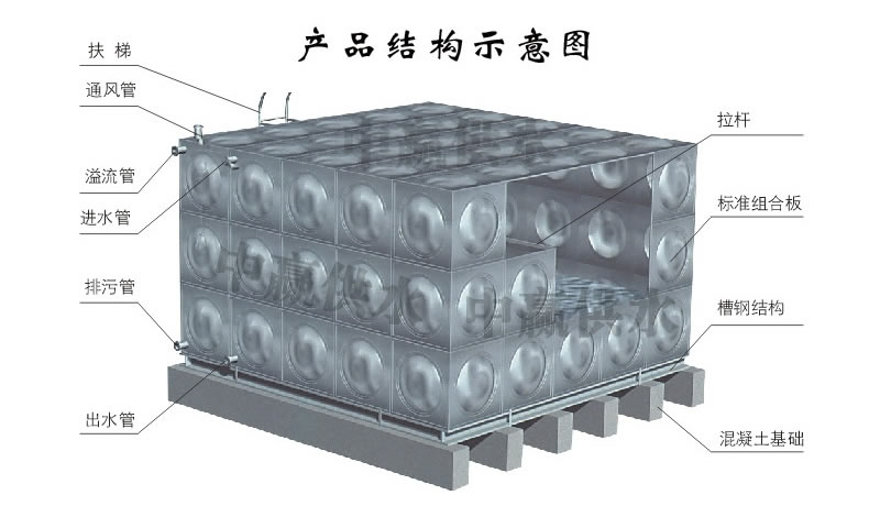 方形不銹鋼水箱，組合式不銹鋼水箱結(jié)構(gòu)圖