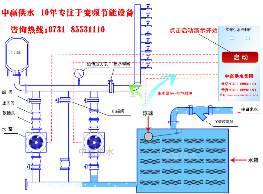 城市高層小區(qū)恒壓變頻供水原理是什么？它的節(jié)能性優(yōu)點是如何突出的？